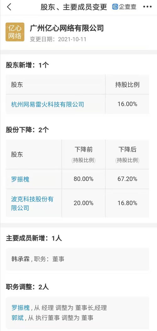 網(wǎng)易投資億心網(wǎng)絡(luò)，強(qiáng)化動漫游戲開發(fā)與信息安全布局
